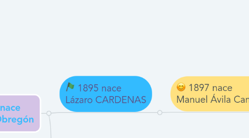 Mind Map: 1877 Nace Plutarco Elias Calles