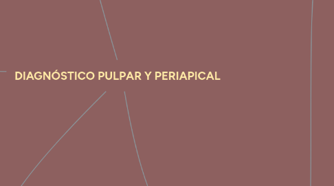 Mind Map: DIAGNÓSTICO PULPAR Y PERIAPICAL