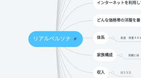 Mind Map: リアルペルソナ