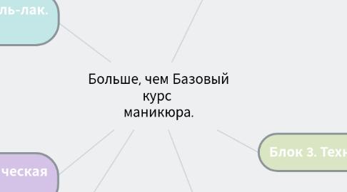 Mind Map: Больше, чем Базовый курс маникюра.