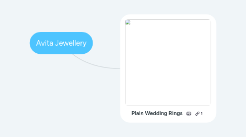 Mind Map: Avita Jewellery