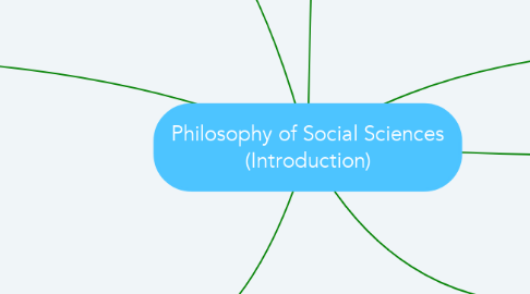 Mind Map: Philosophy of Social Sciences (Introduction)