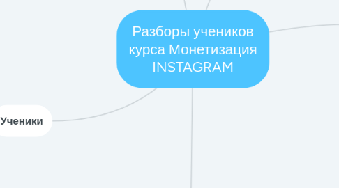 Mind Map: Разборы учеников курса Монетизация INSTAGRAM