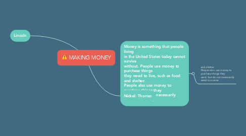 Mind Map: MAKING MONEY