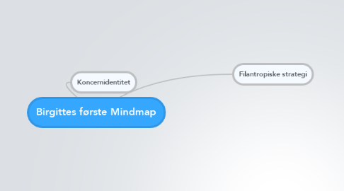 Mind Map: Birgittes første Mindmap