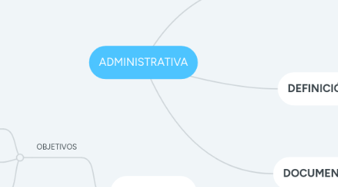 Mind Map: ADMINISTRATIVA