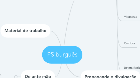 Mind Map: PS burguês