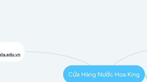 Mind Map: Cửa Hàng Nước Hoa King