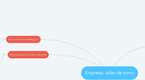 Mind Map: Empresa: taller de torno