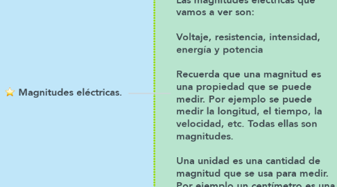 Mind Map: Magnitudes eléctricas.