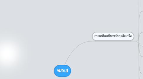 Mind Map: ฟิสิกส์