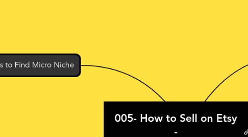 Mind Map: 005- How to Sell on Etsy - Micro Niche