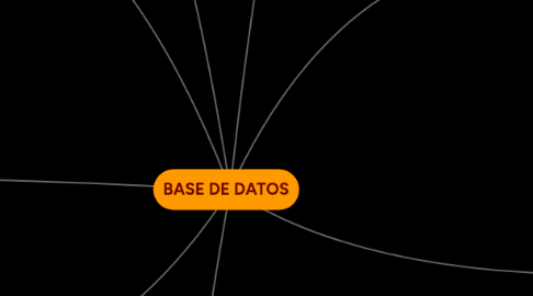 Mind Map: BASE DE DATOS