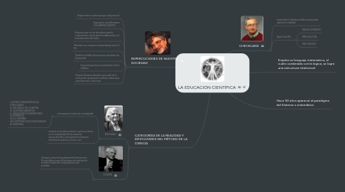 Mind Map: LA EDUCACIÓN CIENTÍFICA