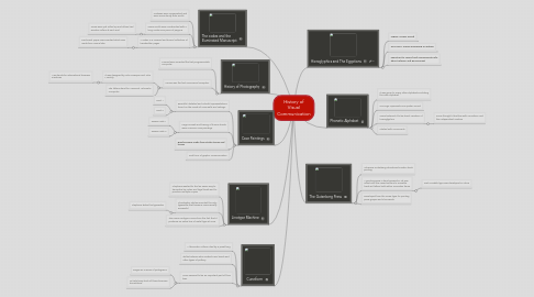 Mind Map: History of Visual Communication