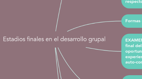 Mind Map: Estadios finales en el desarrollo grupal