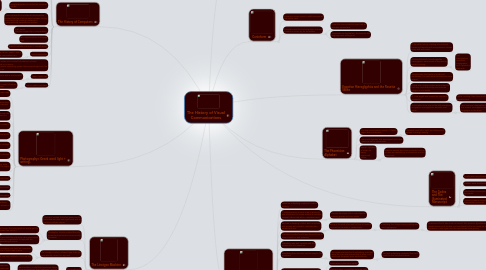 Mind Map: The History of Visual Communications