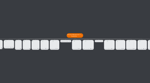 Mind Map: Business Management in Healthcare