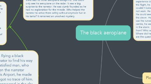 Mind Map: The black aeroplane