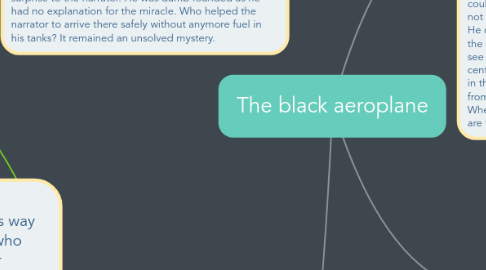 Mind Map: The black aeroplane