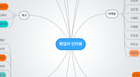 Mind Map: 취업자 인터뷰