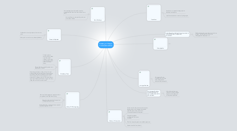 Mind Map: History of Visual Communications