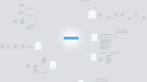 Mind Map: History of Visual Communications