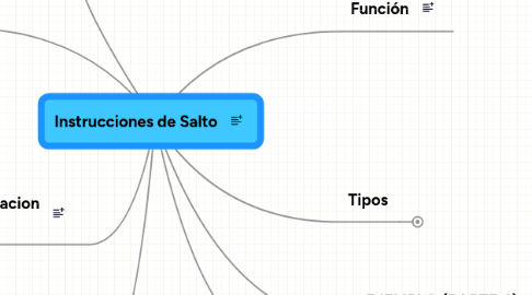 Mind Map: Instrucciones de Salto