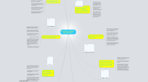 Mind Map: The History of Graphic Communications