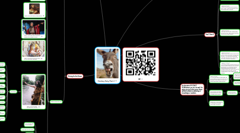 Mind Map: Donkey Duty Part 2