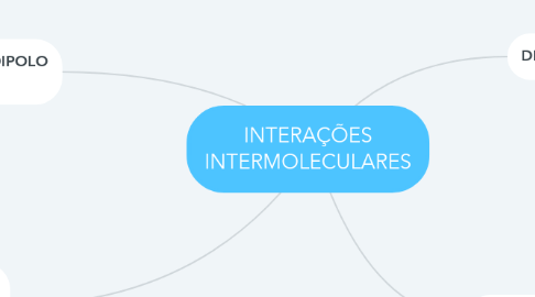 Mind Map: INTERAÇÕES INTERMOLECULARES