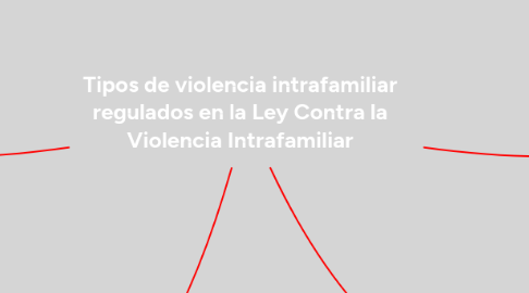 Mind Map: Tipos de violencia intrafamiliar regulados en la Ley Contra la Violencia Intrafamiliar