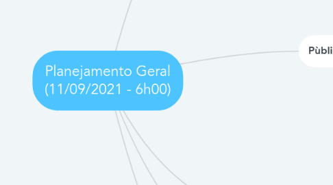 Mind Map: Planejamento Geral (11/09/2021 - 6h00)
