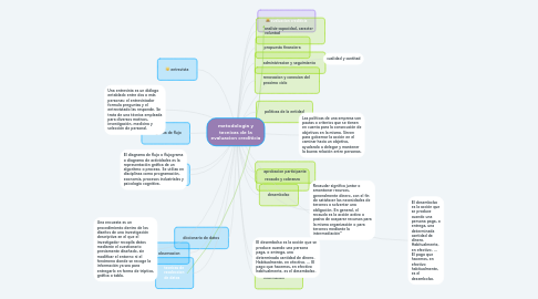 Mind Map: metodologia y tecnicas de la evaluacion crediticia