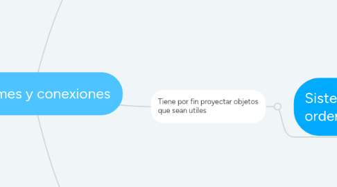 Mind Map: Empalmes y conexiones