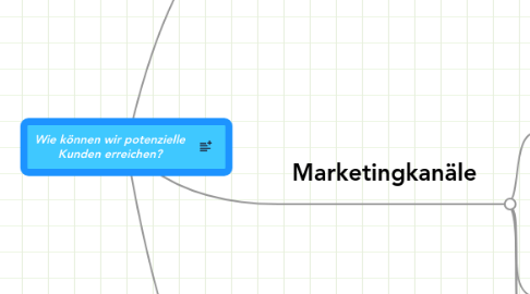 Mind Map: Wie können wir potenzielle Kunden erreichen?