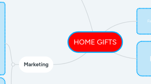 Mind Map: HOME GIFTS