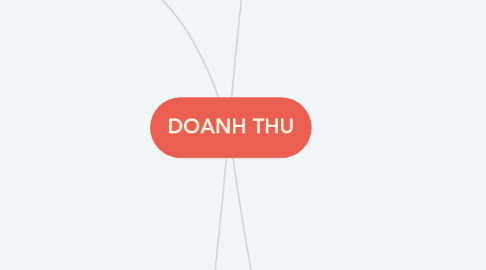 Mind Map: DOANH THU