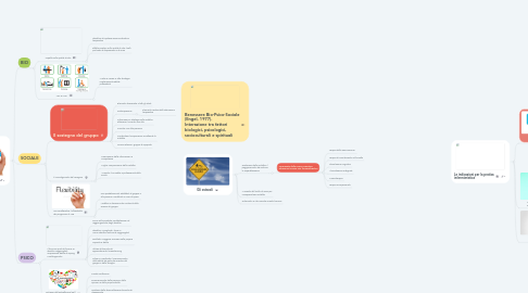 Mind Map: Metodologia della ricerca