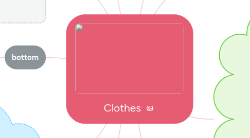 Mind Map: Clothes