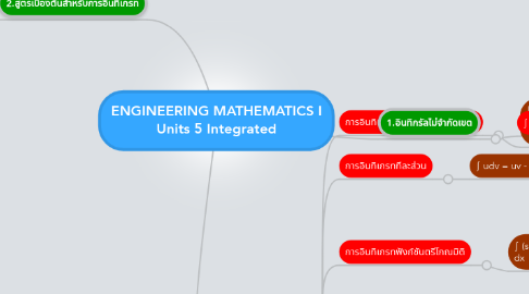 Mind Map: ENGINEERING MATHEMATICS I Units 5 Integrated