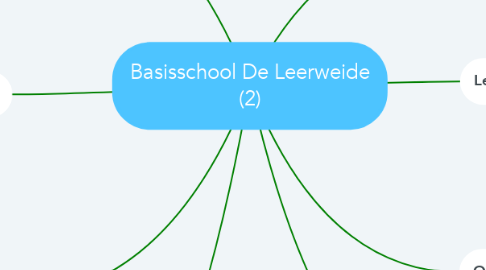 Mind Map: Basisschool De Leerweide (2)
