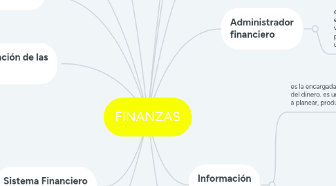 Mind Map: FINANZAS