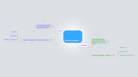 Mind Map: Personal Computer