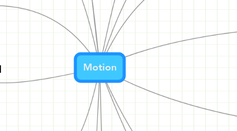 Mind Map: Motion