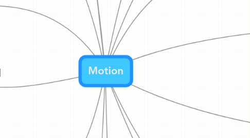 Mind Map: Motion