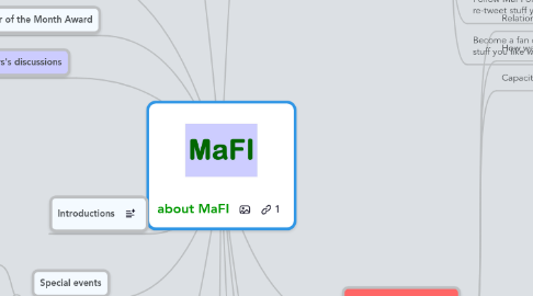 Mind Map: about MaFI