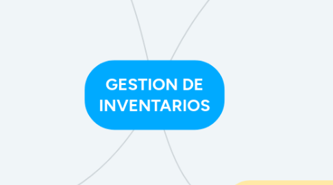 Mind Map: GESTION DE INVENTARIOS