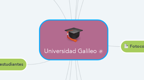 Mind Map: Universidad Galileo