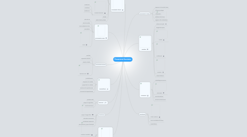 Mind Map: Pensamiento Económico